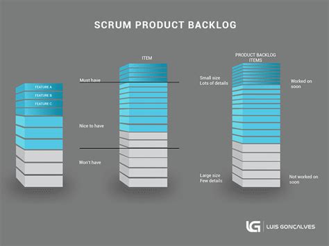 Scrum Product Backlog The Ultimate Simplistic Guide