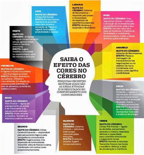 Infográfico A psicologia das cores Tutorial completo com dicas