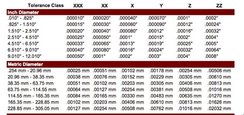 Pin Gage Calibration √ Iso 17025 Accredited