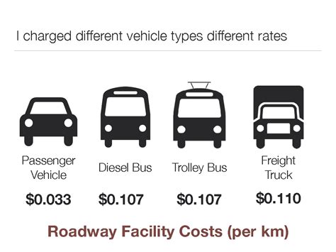 The South Fraser Blog A Plan For Road Pricing In Metro Vancouver