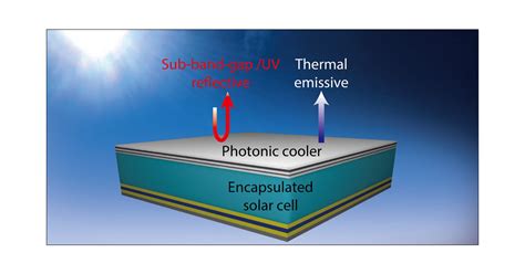 A Comprehensive Photonic Approach For Solar Cell Cooling Acs Photonics