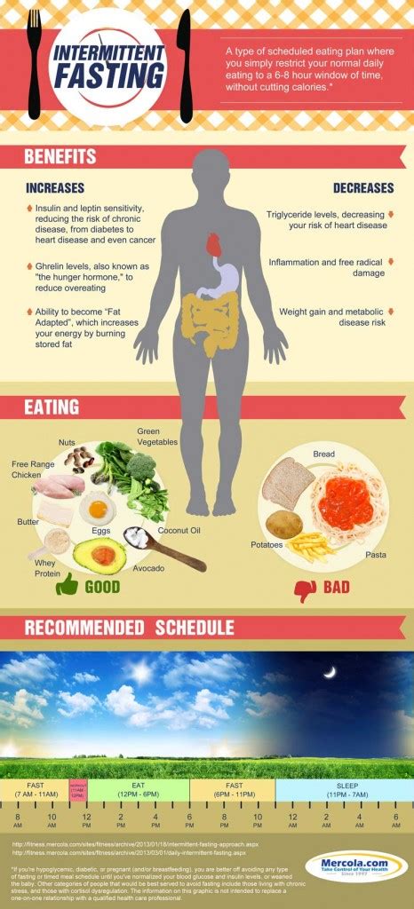 Intermittent Fasting Do It Right Infographic