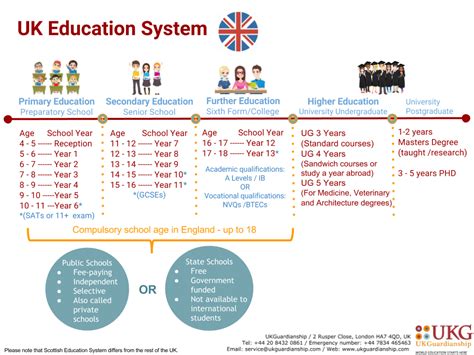 Uk Education System In State And Public Schools Ukguardianship