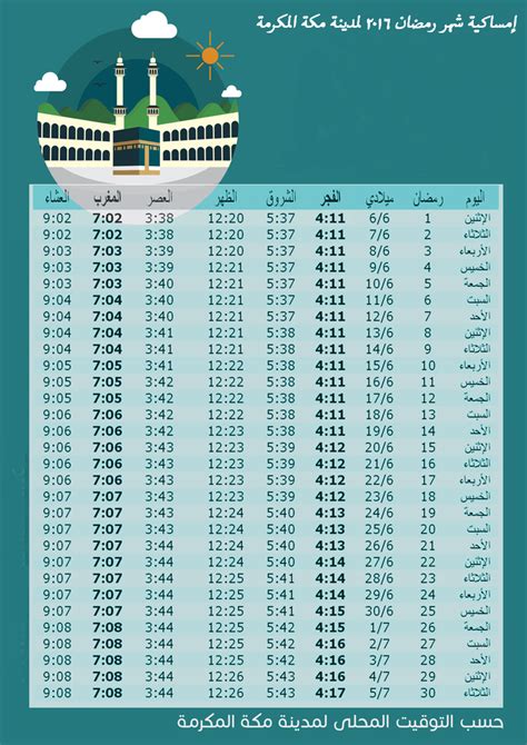 مواعيد الاذان و موعد الغروب والصلاة في. امساكية شهر رمضان 2016 و مواعيد الصلاة في جميع مدن ...