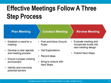 Effective Meetings Ppt