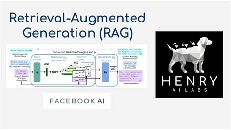 ️ Rag Concept Demo Youtube