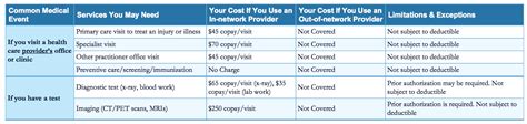 Without health insurance, urgent care is a much better choice than the er for minor, acute issues. How Much Is A Doctor Visit Without Insurance 2020 ~ news word