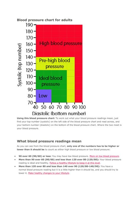 Low Blood Pressure Range Cheaper Than Retail Price Buy Clothing