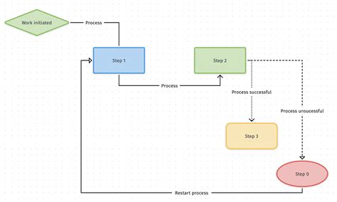 Uml Diagram Guide All You Need To Know About Uml Diagrams 2023