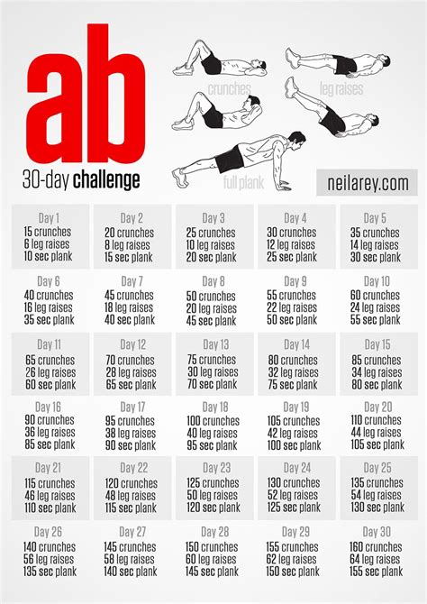 30 Day Ab Workout Challenge No Equipment Modern Life