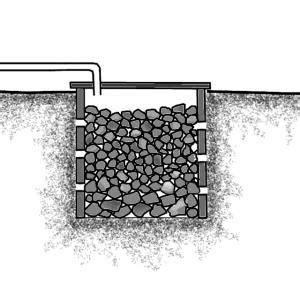 Standard specifications for building works. Why do we Need Soak Pit Tank ? | CivilDigital