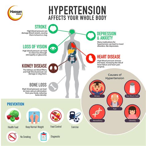 Botanical Support For Hypertension Mcisaac Health Systems Inc