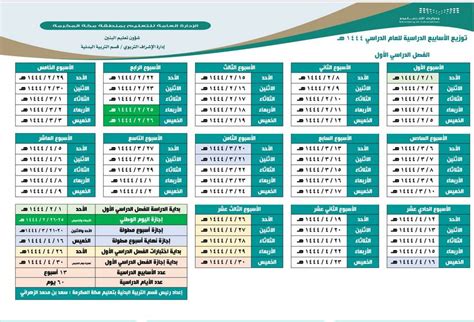جدول توزيع الأسابيع الدراسية للعام الدراسي ١٤٤٤ هـ الفصول الثلاثة