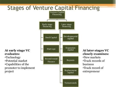 Venture Capital Meaning Stages Ad Process