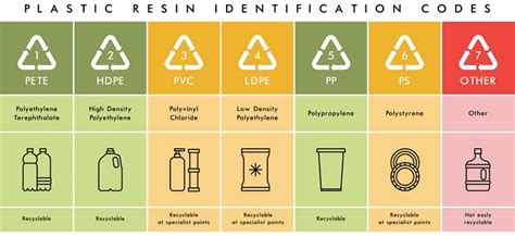 Jenis Plastik Dan Kode Daur Ulang Wastec International