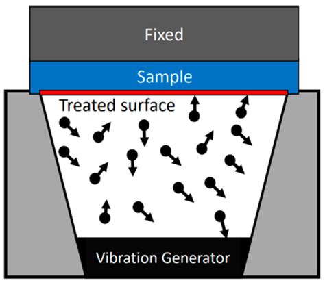 Metals Free Full Text Influence Of Surface Mechanical Attrition