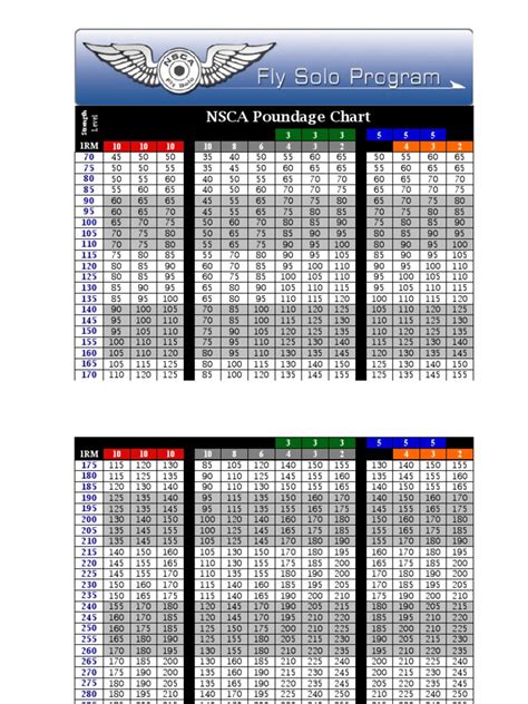 Nsca Poundage Chart Pdf