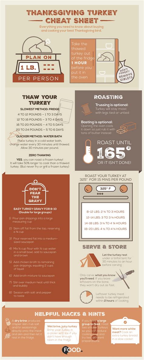 Unsure about the cook time for your thanksgiving centerpiece? Best Turkey Cooking Time And Temperature - Genius Kitchen
