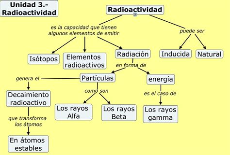 Apuntes De Química Básica La Estructura Del Átomo Radioctividad