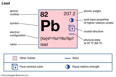 Electronic configuration or general electron configuration or electronic structure of atoms or electronic configuration or electron arrangement formula of the periodic table elements is used for. lead | Definition, Uses, Properties, & Facts | Britannica