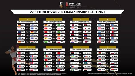Handball World Cup 2021 Final Match