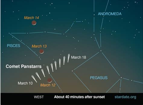 Comet Pan Starrs Near The Moon Tonight How To See It Space