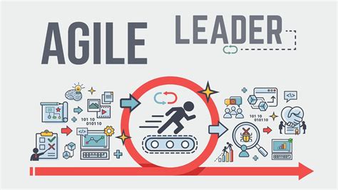 Agile Leadership Definition Principles And Characteristics Marketing91