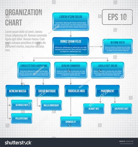 Organizational Structure Flowchart