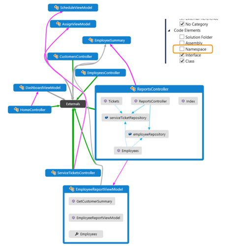 Visual Studio 2017 Class Diagram Wiring Site Resource