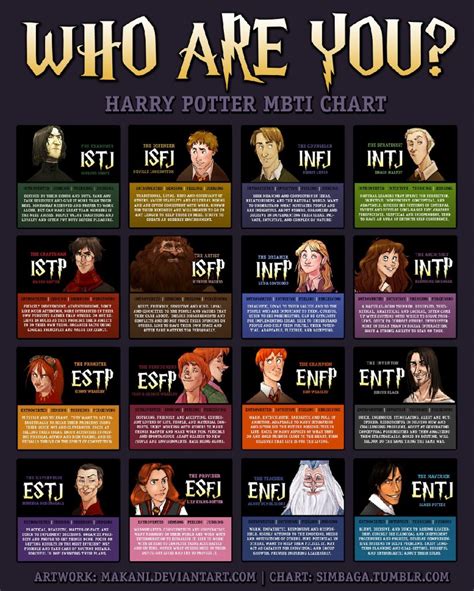 Which Star Wars And Harry Potter Characters Fit Your Myers Briggs