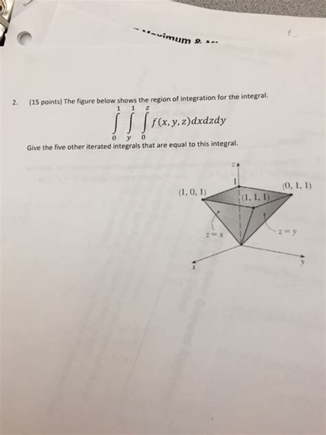 Solved The Figure Below Shows The Region Of Integration For