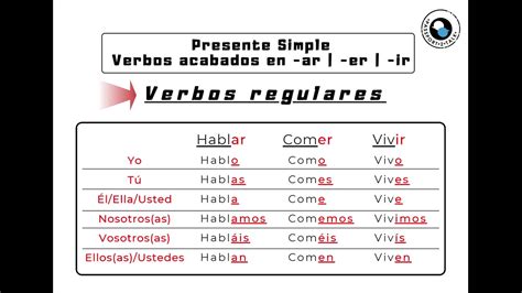 Spanish Conjugation Table Ar Er Ir Two Birds Home