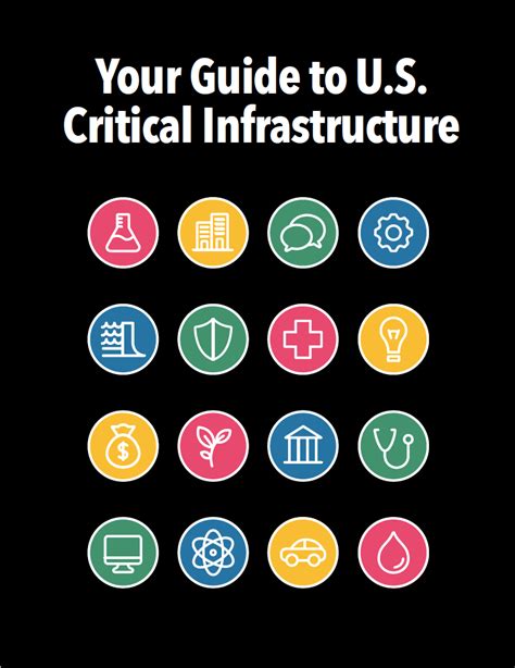 Your Guide To Us Critical Infrastructure Resources Govloop