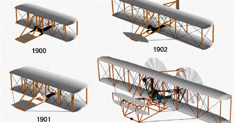 Everything About Flight The Earliest Aircrafts