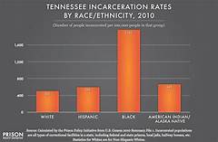 %e2%9b%93%ef%b8%8f Profiling Crime Racial Disparities In The Forrest County Jail Docket