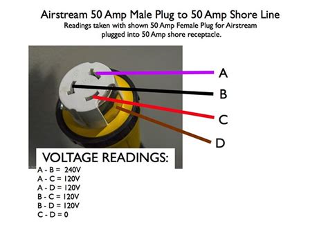 Wiring Diagram For 50 Amp Rv Plug Wiring Diagram