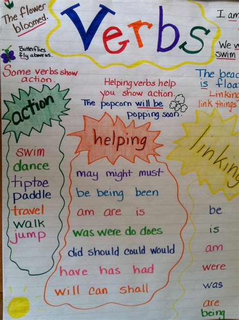 Action And Linking Verbs Anchor Chart