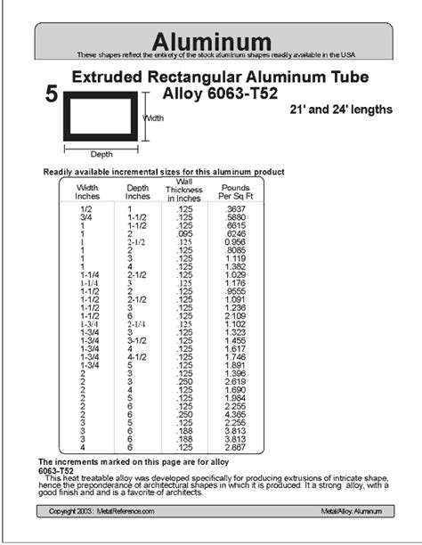 Aluminum Square Tube Sizes Chart