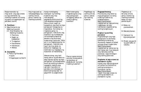 Rubrics Para Sa Pagsulat Ng Maikling Kwento Images