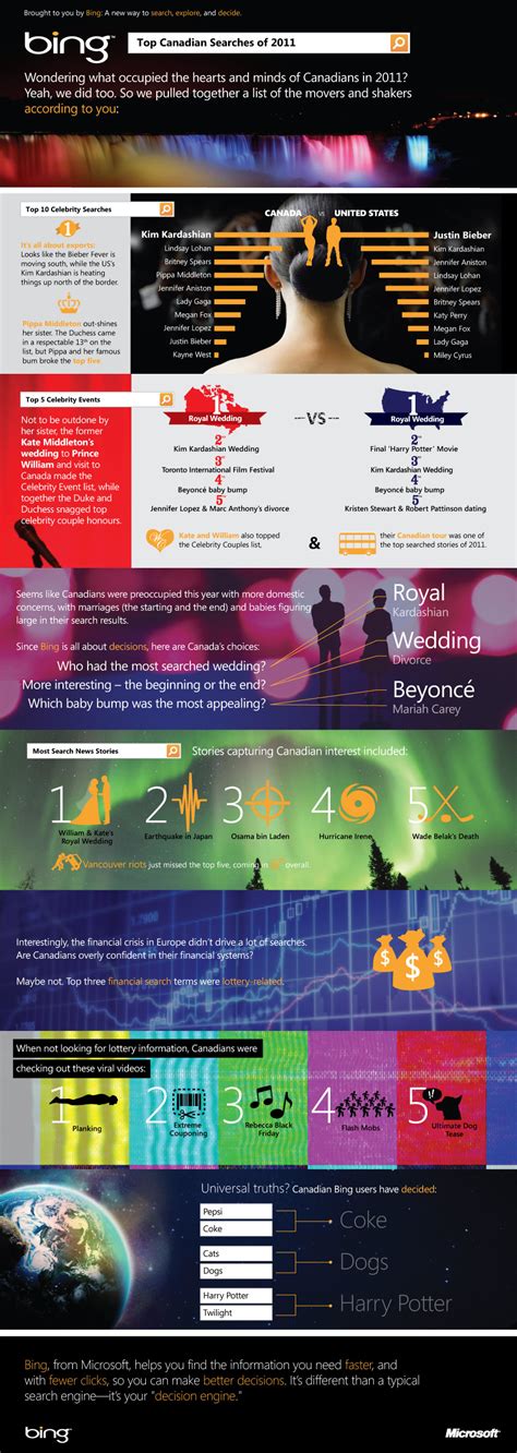 Top 12 Bing Infographics Infographics