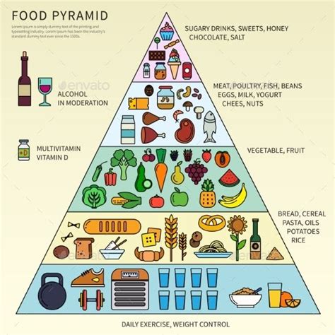 Food Pyramid With Five Levels Food Pyramid Pyramids Food