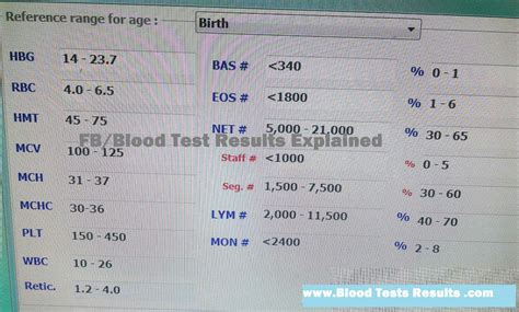 Normal Cbc Values With Differential At Birth Blood Test Results Explained