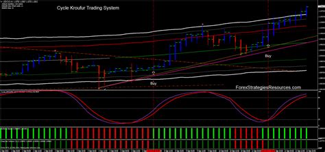 Forex strategies see more of forex strategies resources on facebook. Cycle Kroufur Trading System - Forex Strategies - Forex Resources - Forex Trading-free forex ...