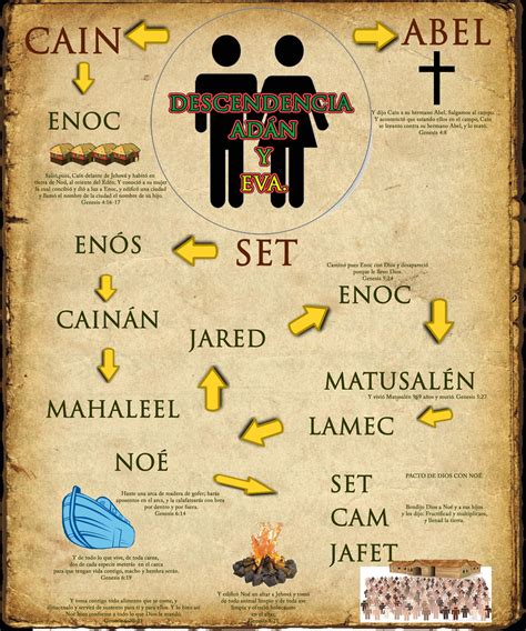 Infografías Biblia Frases Kabbalah Biblia Cristiana