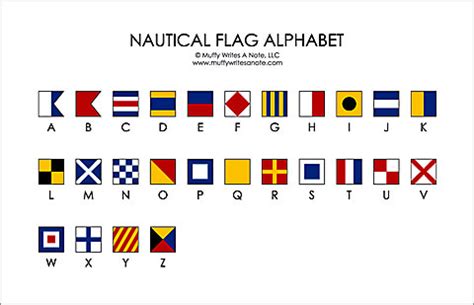Morse code letter alphabet translation international phoic. nautical-flag-alphabet.jpg