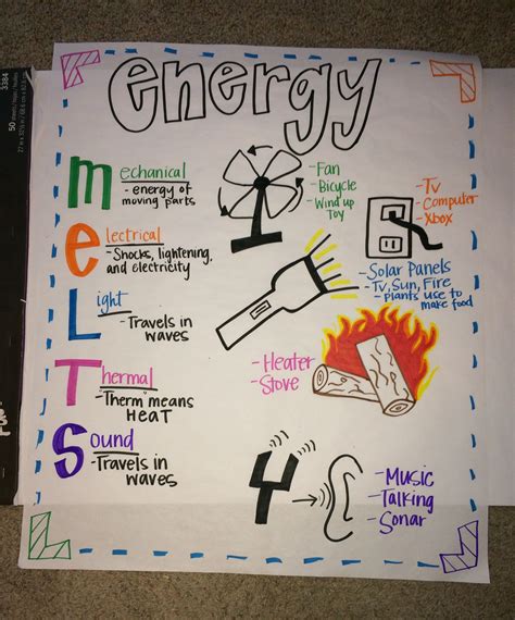 What Are The Types Of Forms Of Energy Patricia Wheatleys Templates