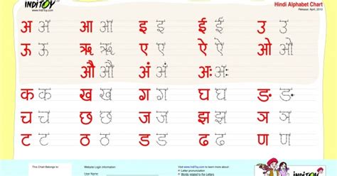 The Polyglot Blog Hindi हिन्दी Devanagari Alphabet Photos
