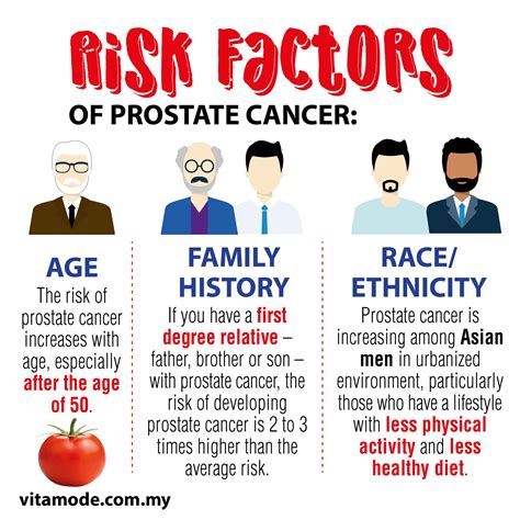 Things You Need To Know About Prostate Cancer Rojakdaily