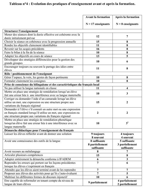 Exemple Questionnaire Dévaluation Formation