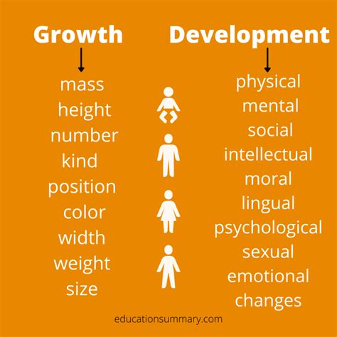 Difference Between Growth And Development Bed Notes In English